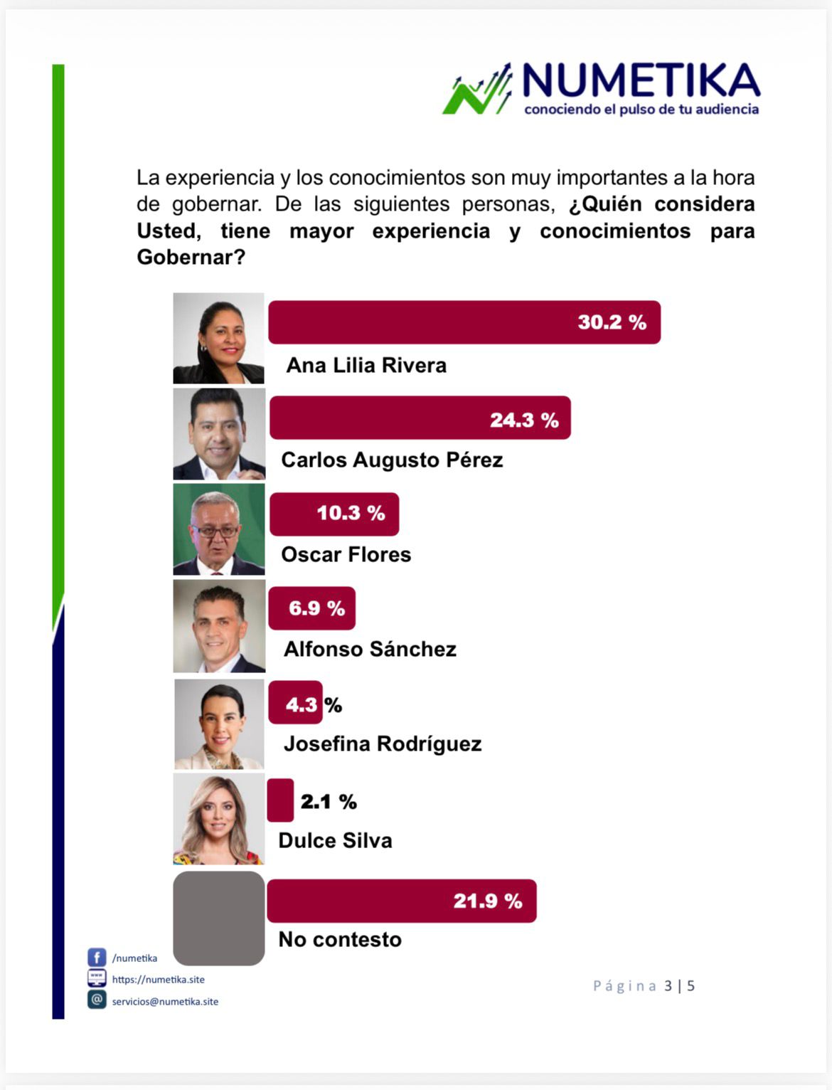 CARLOS AUGUSTO, EL PERFIL DE MORENA CON MAYOR EXPERIENCIA Y CRECIMIENTO SOSTENIDO