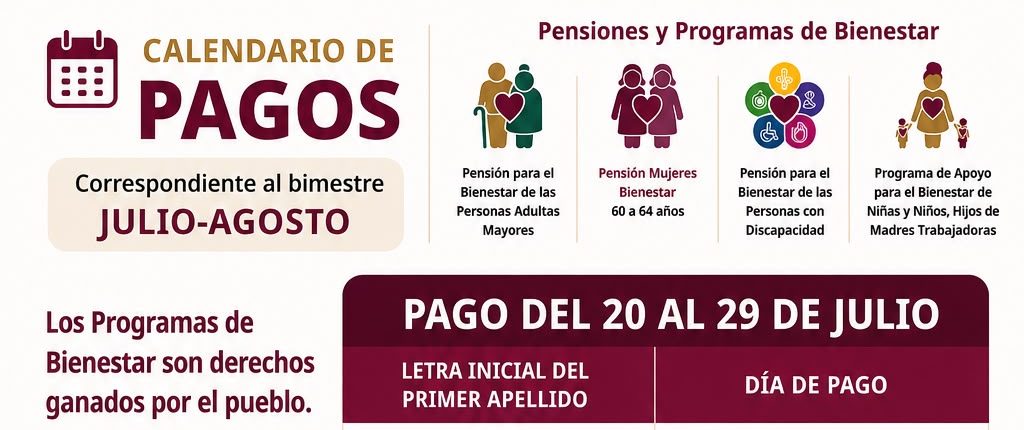 Los Programas de Bienestar son derechos ganados por el pueblo; En Tlaxcala continúa hasta el 29 de julio el pago de pensiones y programas