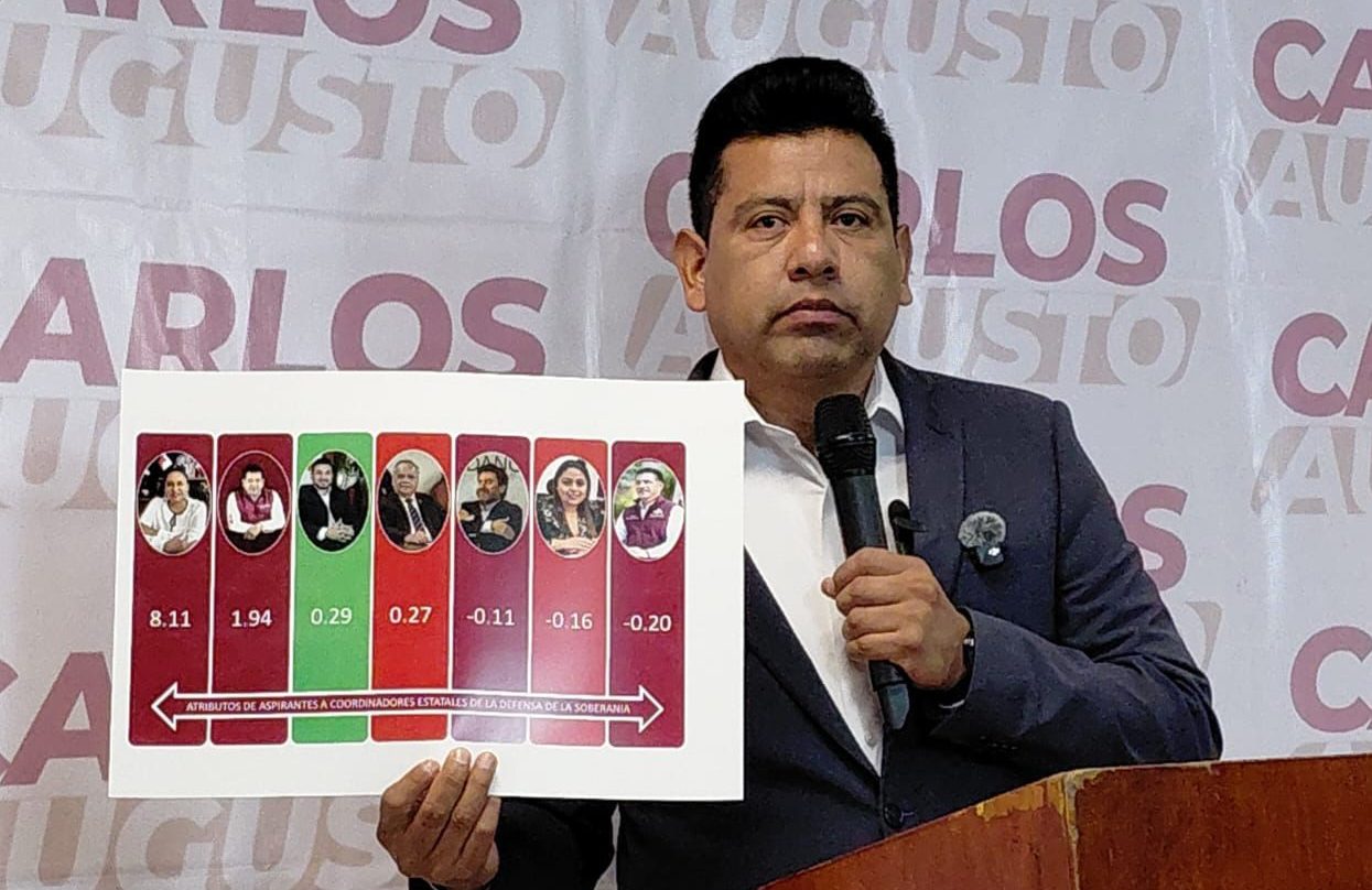 Carlos Augusto aventaja a Alfonso Sánchez en cuatro indicadores entre hombres, según Sulus