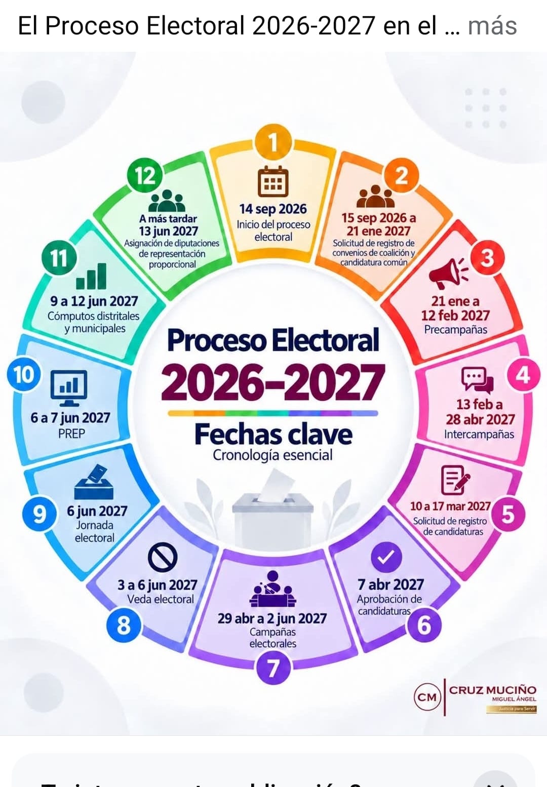 Ruta Democrática en Marcha: Revelan el Calendario Oficial del Proceso Electoral 2026-2027